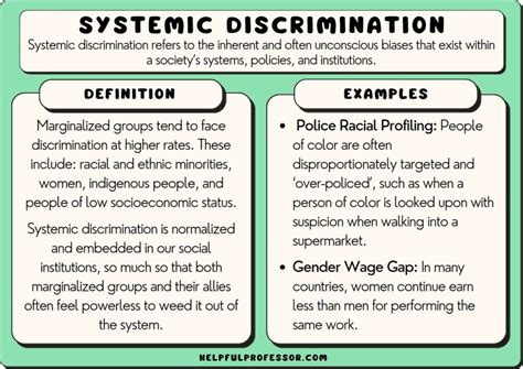 Systemic Discrimination: Definition, Types, Examples (2024)