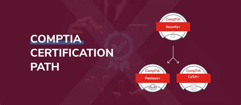 CompTIA Certification Path: A Comprehensive Roadmap - ITEXAMTOOLS