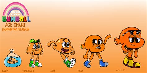 TAWoG Age Chart: Darwin Watterson by WaniRamirez on DeviantArt