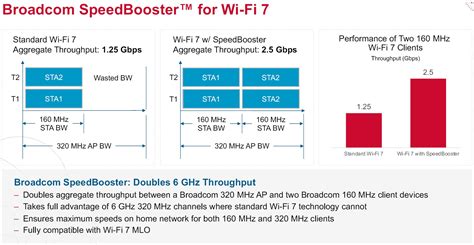 Broadcom Announces Availability of Second-Generation Wi-Fi 7 Wireless ...