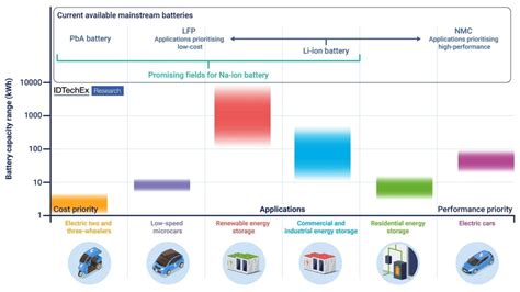 Sodium-Ion Batteries: From Research to Commercialization - AutoTech News