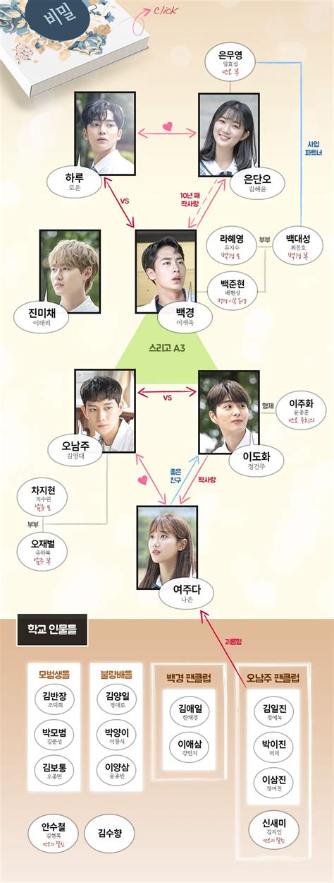 "Extraordinary You" Starring SF9's Rowoon And Kim Hye Yoon Reveals Inner Workings Of School ...