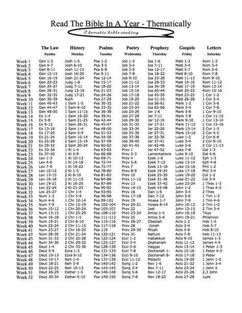 Printable Chronological Bible Reading Plan