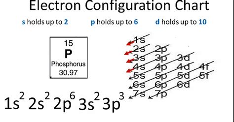 【5 Steps】Electron Configuration for Phosphorus (P) in Just 5 Steps