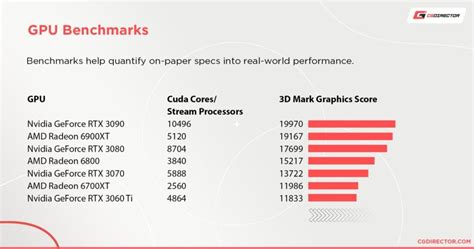 CUDA Cores vs. Stream Processors (And other GPU Cores Explored)