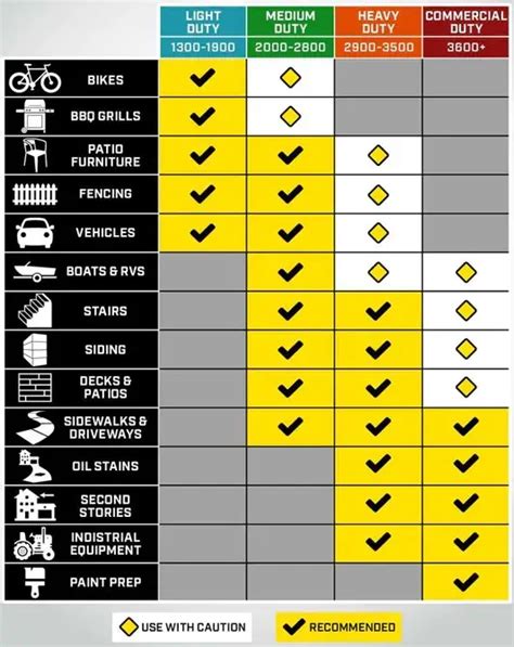 Choosing the right pressure washer PSI for industrial cleaning | Hotsy Water Blast