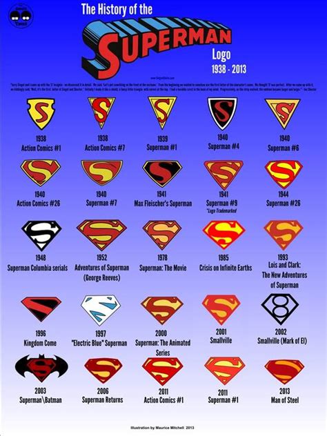 Funfacts - Superheroes & Villains A-Z