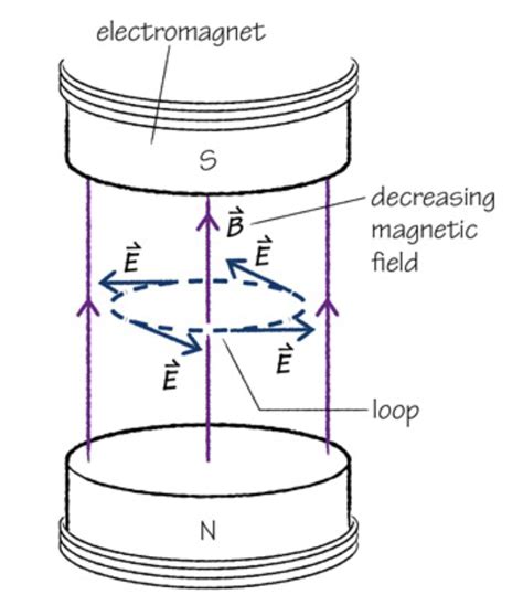 Solved The uniform magnetic field shown in the figure | Chegg.com