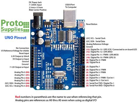 Arduino R3 Uno Pinout