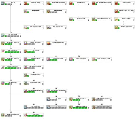 The Best Summoner/Fighter Build for PSO2 - Odealo