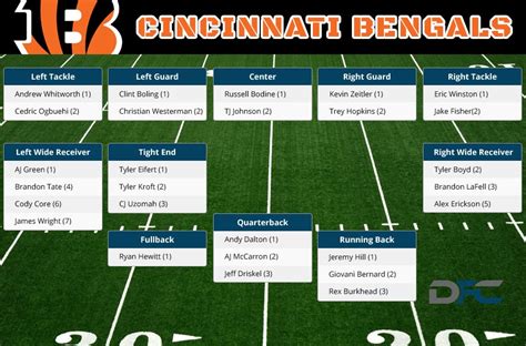 2016 Cincinnati Bengals Depth Chart | logancat