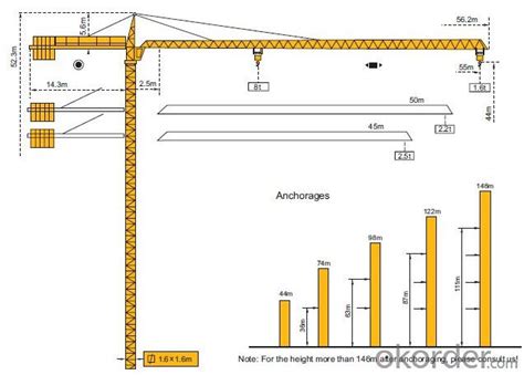 Tower Crane LOAD CHART Tower crane lifting capacity