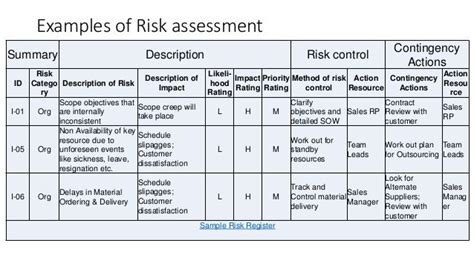 Internal audit, Risk matrix, Risk management