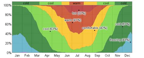 Average Weather For Parma, Italy - WeatherSpark