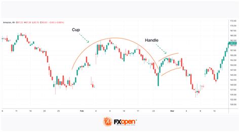 How to Trade the Inverted Cup and Handle Chart Pattern | Market Pulse