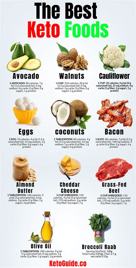 Ketogenic Diet Food List Printable