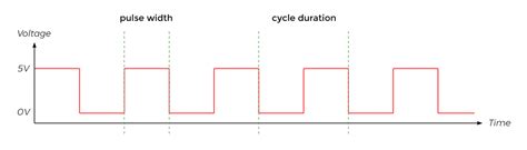 How to Use Pulse Width Modulation on the Arduino - Circuit Basics