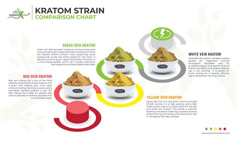 Kratom Strain Chart - Types and Color Comparison - AK Blog