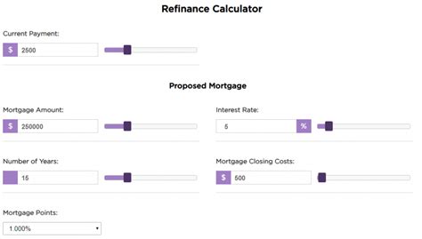 Refinance Mortgage Payment Calculator 2020 [During Covid 19]