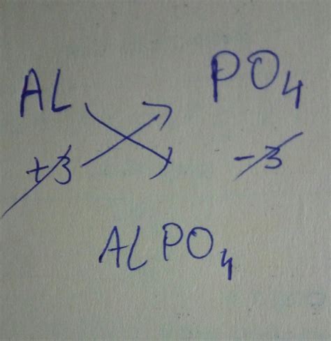 aluminum phosphate criss cross method - Brainly.in