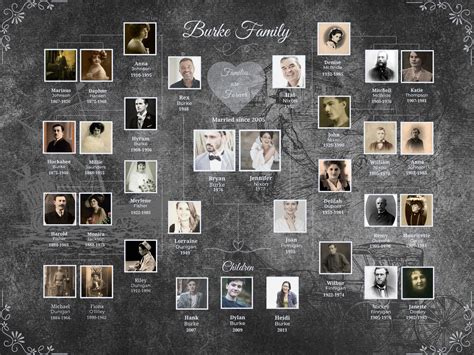 Lightwood Family Tree