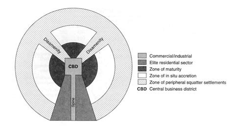 3-Griffin and Fordʹs model of Latin American cities. Source: Griffin... | Download Scientific ...