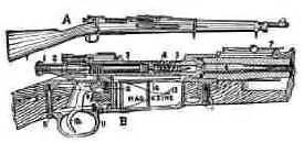 World War 1 Weapons List