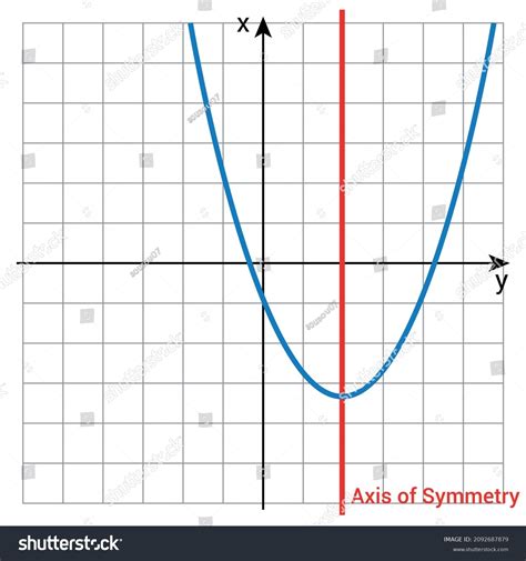 Axis of symmetry of quadratic function graph - Royalty Free Stock ...