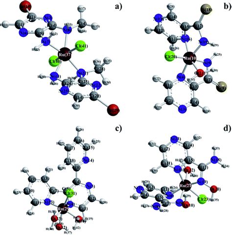 Coordination chemistry of pyrazine derivatives analogues of PZA : design, synthesis ...