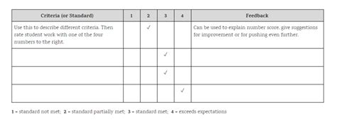 How Single Point Rubrics can be a Game Changer | LaptrinhX / News