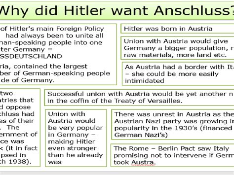 Anschluss (Inc. consideration of appeasement) - Hitler's Foreign Policy | Teaching Resources