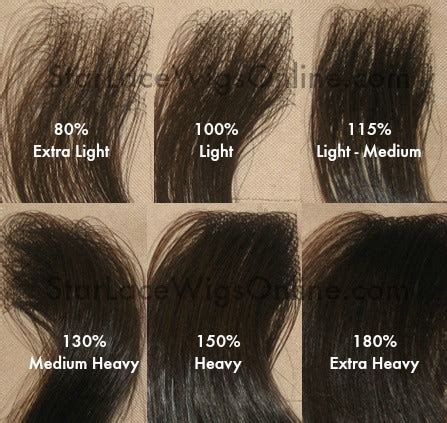 Hair Density Chart | StarLaceWigs