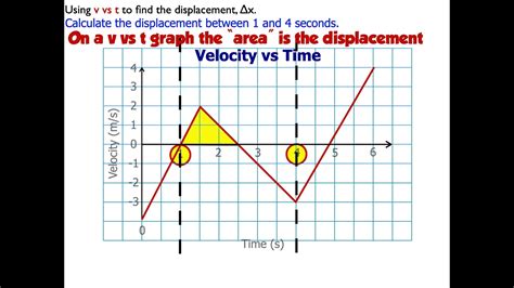 How to calculate the displacement from a velocity vs time graph - YouTube