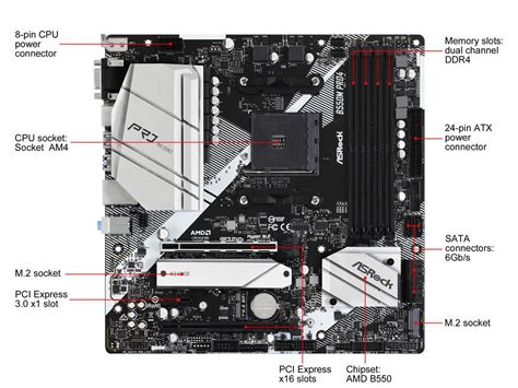 ASRock B550M PRO4 AM4 Micro ATX AMD Motherboard - Newegg.com