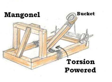 All About Catapults - Owlcation