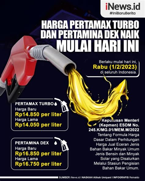 Infografis Harga Pertamax Turbo dan Pertamina Dex Naik Mulai Hari Ini | News+ on RCTI+