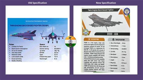 Major design changes in TEDBF – Indian Defense Analysis