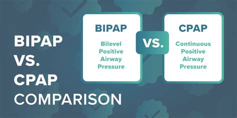 Comparing BiPAP vs. CPAP Machine - GoCPAP.com