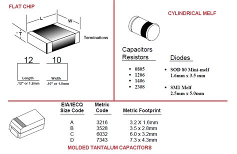 Resistor Smd Package Sizes at Cheryl Mcdermott blog