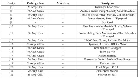 2017 Dodge Grand Caravan fuse box diagram - StartMyCar