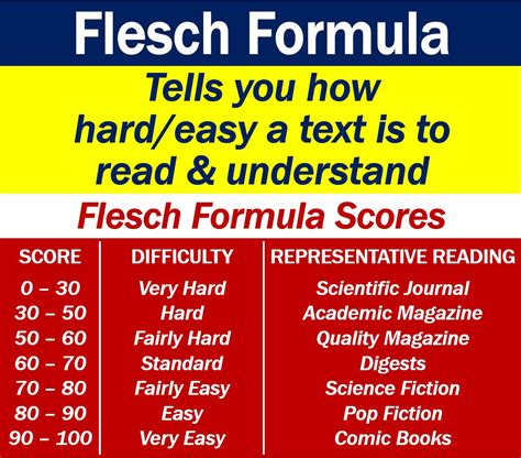 What is the Flesch Formula? Definition and examples