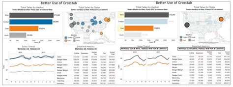 Tableau Dashboard Best Practices | Tableau Dashboard Design