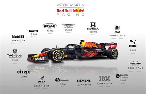 The Economics of Formula 1 - by Ronen Ainbinder