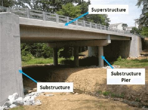 What Is Beam Bridge | Types of Beam Bridges | Beam Bridge Works | Advantages & Disadvantages of ...