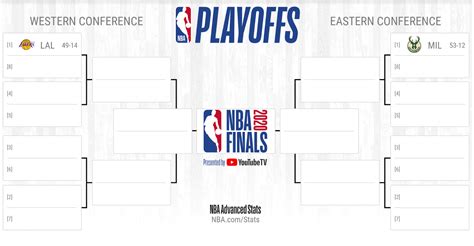 EXCEL TEMPLATES: Blank Nba Playoff Bracket