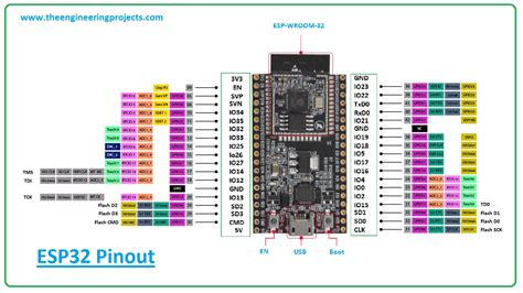 ESP32 Pinout, Datasheet, Features Applications The, 44% OFF