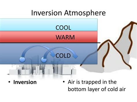 PPT - Urban Air Pollution PowerPoint Presentation, free download - ID:2733292