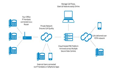 PBX Providers and Phones: A Comprehensive Guide