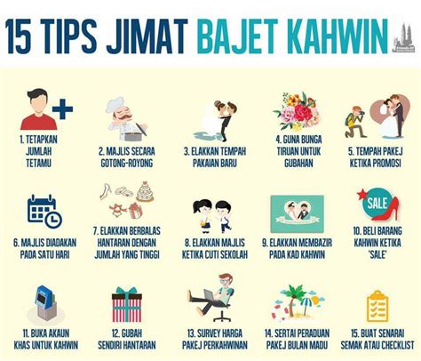 a new journey.: Kos Bajet Kahwin Saya (Part 1)