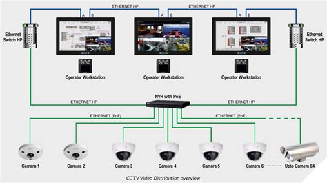 CCTV System | Terasaki Electric Co. Far East Pte. Ltd.